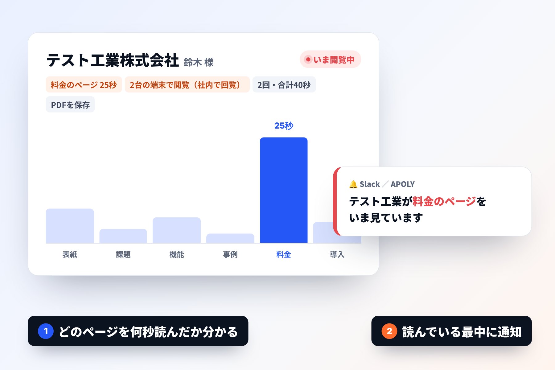 資料のどのページを何秒読んだかと、閲覧中の通知